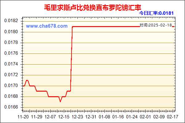 毛里求斯卢比兑人民币汇率走势图