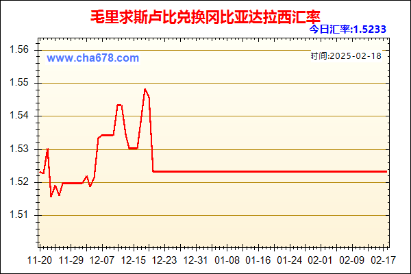 毛里求斯卢比兑人民币汇率走势图