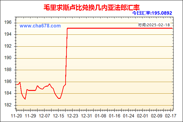 毛里求斯卢比兑人民币汇率走势图