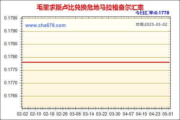 毛里求斯卢比兑人民币汇率走势图