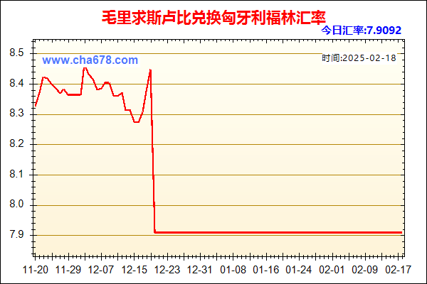 毛里求斯卢比兑人民币汇率走势图