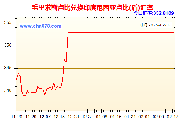 毛里求斯卢比兑人民币汇率走势图