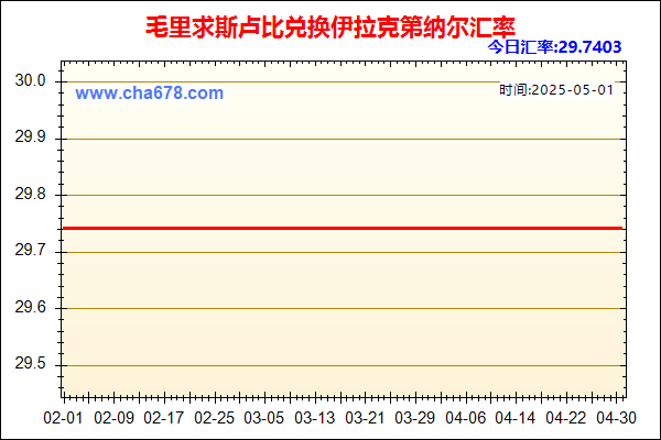 毛里求斯卢比兑人民币汇率走势图
