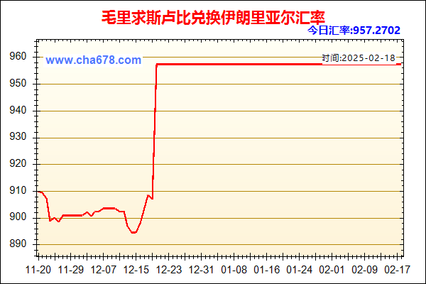 毛里求斯卢比兑人民币汇率走势图