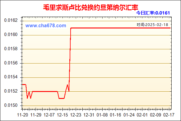 毛里求斯卢比兑人民币汇率走势图