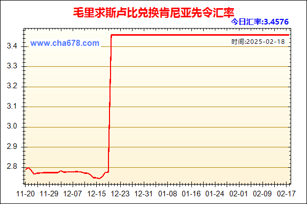 毛里求斯卢比兑人民币汇率走势图