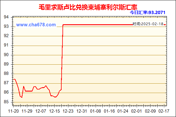 毛里求斯卢比兑人民币汇率走势图