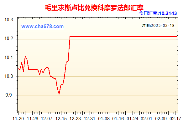 毛里求斯卢比兑人民币汇率走势图