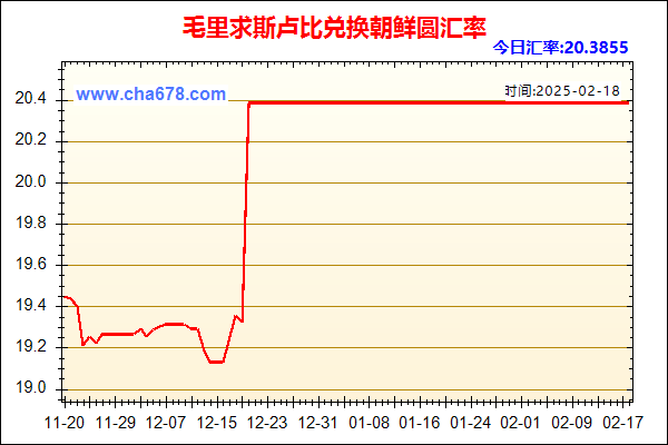 毛里求斯卢比兑人民币汇率走势图