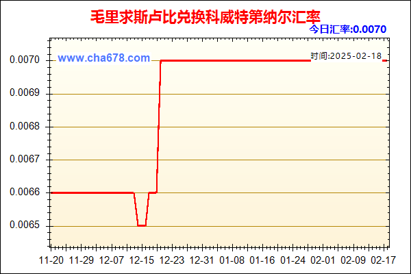 毛里求斯卢比兑人民币汇率走势图