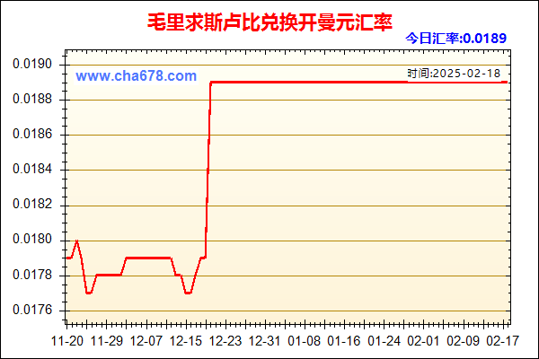 毛里求斯卢比兑人民币汇率走势图