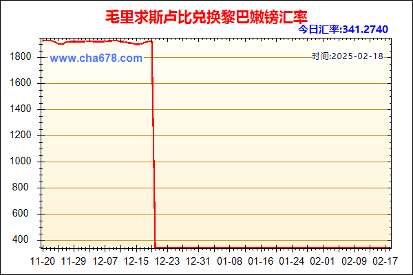 毛里求斯卢比兑人民币汇率走势图