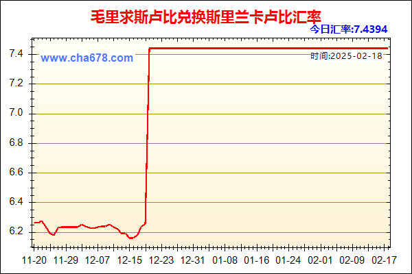 毛里求斯卢比兑人民币汇率走势图