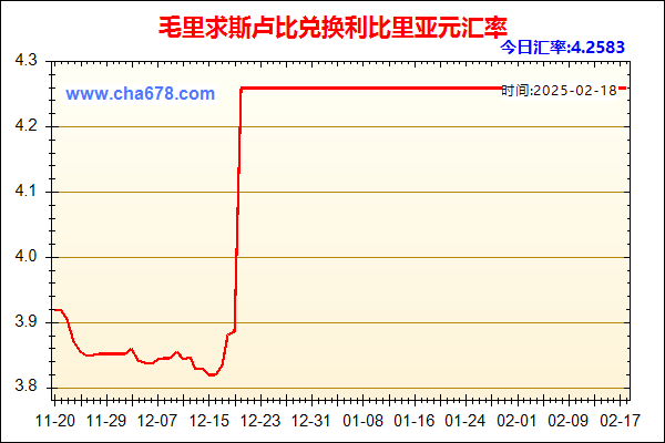 毛里求斯卢比兑人民币汇率走势图