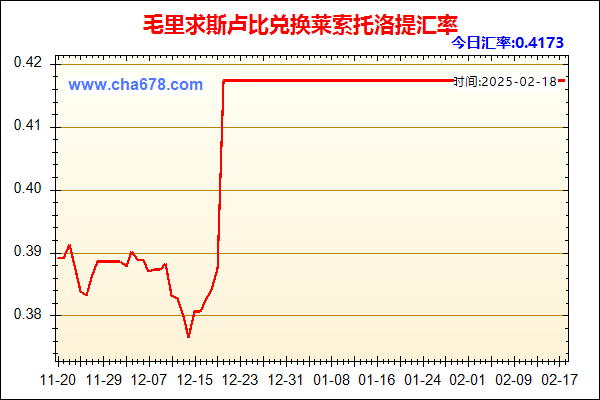 毛里求斯卢比兑人民币汇率走势图