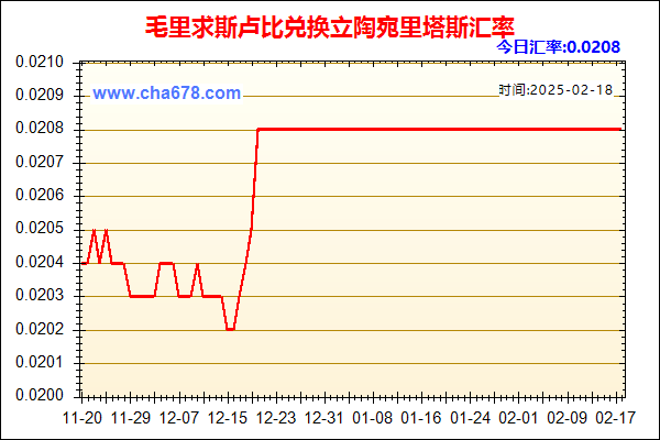 毛里求斯卢比兑人民币汇率走势图