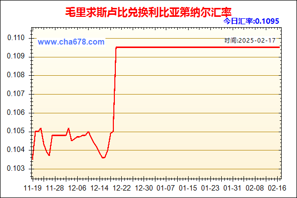 毛里求斯卢比兑人民币汇率走势图