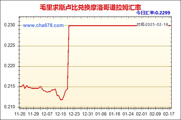 毛里求斯卢比兑人民币汇率走势图