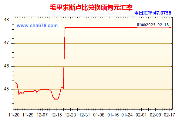 毛里求斯卢比兑人民币汇率走势图