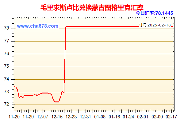 毛里求斯卢比兑人民币汇率走势图