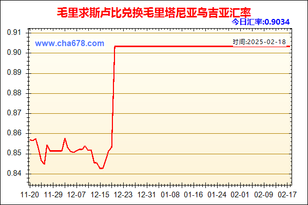 毛里求斯卢比兑人民币汇率走势图