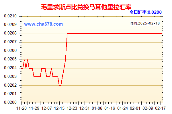 毛里求斯卢比兑人民币汇率走势图