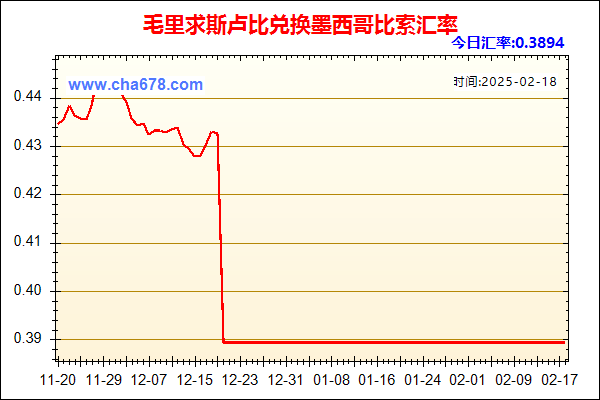 毛里求斯卢比兑人民币汇率走势图