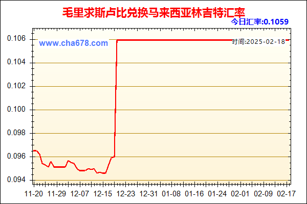 毛里求斯卢比兑人民币汇率走势图