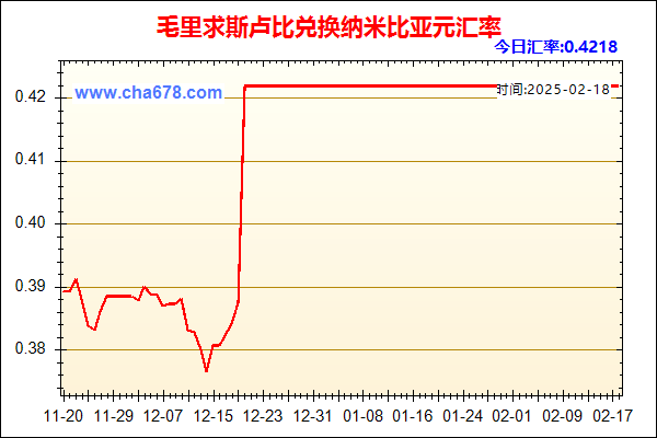 毛里求斯卢比兑人民币汇率走势图