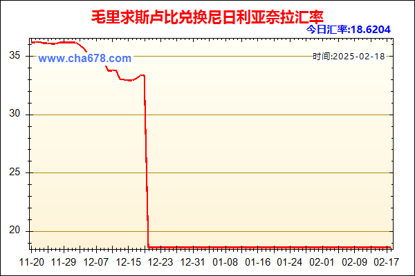 毛里求斯卢比兑人民币汇率走势图