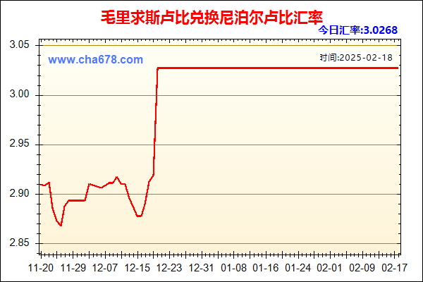 毛里求斯卢比兑人民币汇率走势图