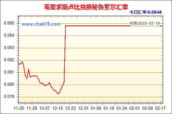 毛里求斯卢比兑人民币汇率走势图