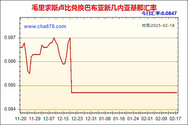 毛里求斯卢比兑人民币汇率走势图