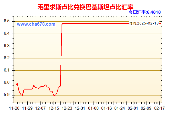 毛里求斯卢比兑人民币汇率走势图