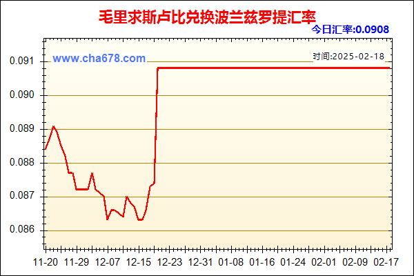 毛里求斯卢比兑人民币汇率走势图