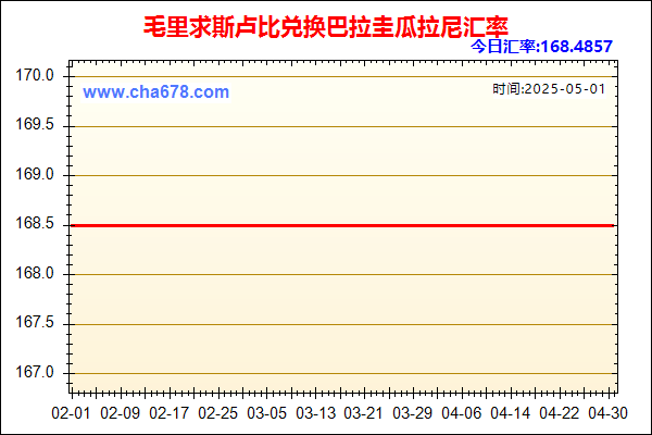 毛里求斯卢比兑人民币汇率走势图