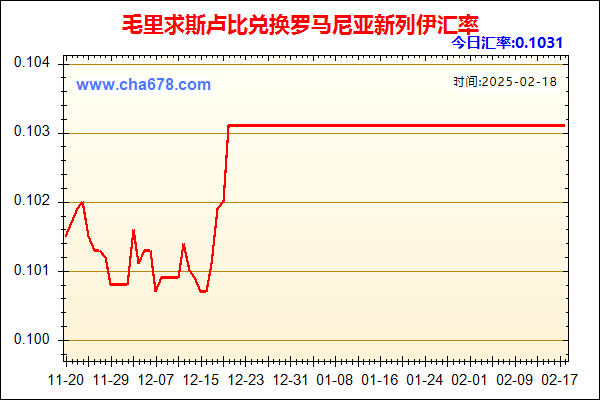 毛里求斯卢比兑人民币汇率走势图