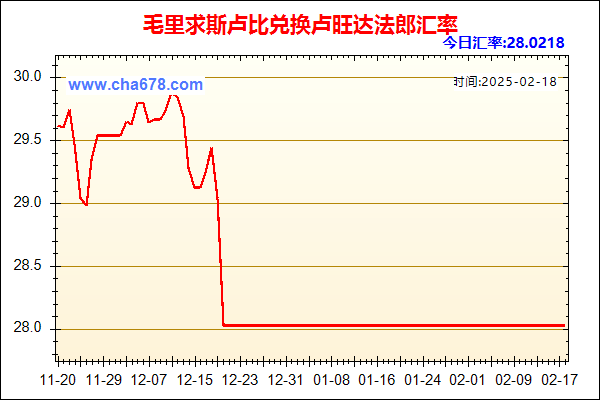 毛里求斯卢比兑人民币汇率走势图