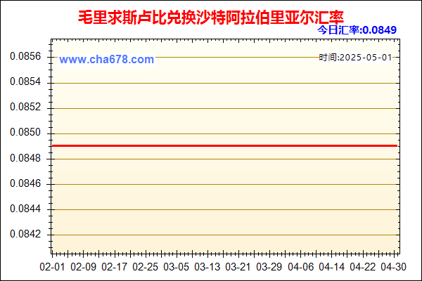 毛里求斯卢比兑人民币汇率走势图