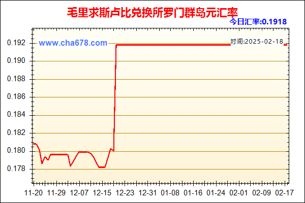 毛里求斯卢比兑人民币汇率走势图