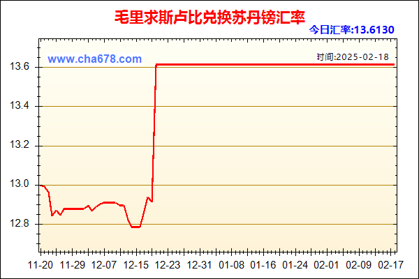 毛里求斯卢比兑人民币汇率走势图