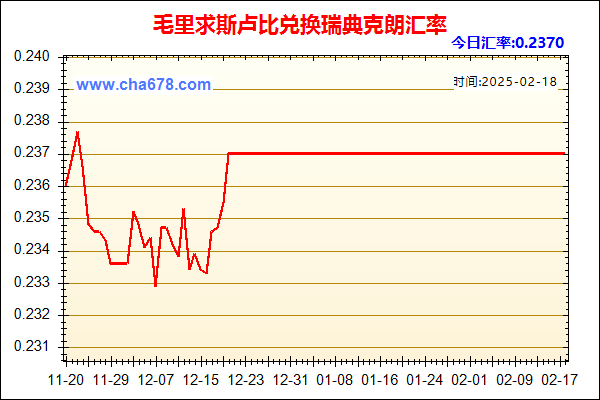 毛里求斯卢比兑人民币汇率走势图