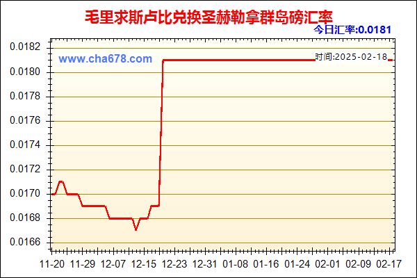 毛里求斯卢比兑人民币汇率走势图