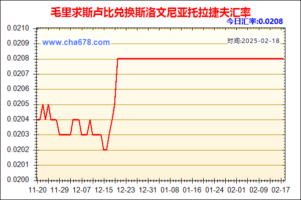 毛里求斯卢比兑人民币汇率走势图