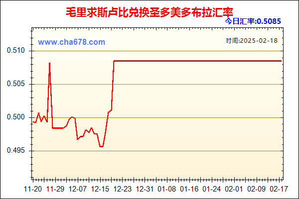 毛里求斯卢比兑人民币汇率走势图