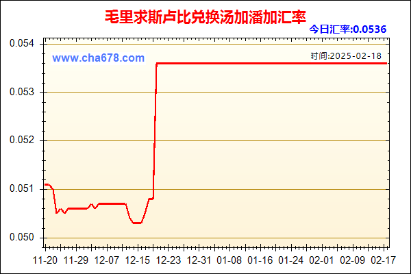 毛里求斯卢比兑人民币汇率走势图