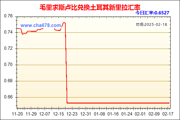 毛里求斯卢比兑人民币汇率走势图