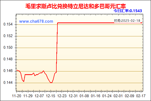 毛里求斯卢比兑人民币汇率走势图