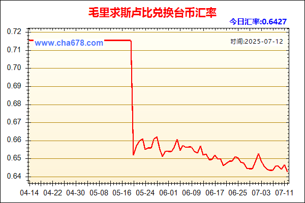 毛里求斯卢比兑人民币汇率走势图