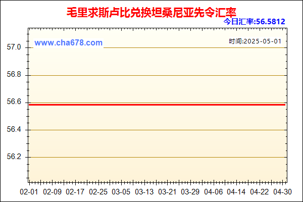 毛里求斯卢比兑人民币汇率走势图